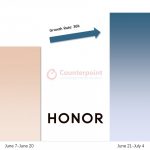 Counterpoint: Honor strongly rebounds in China, on its way returned to the top