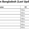 Motorcycle Price in Bangladesh [Last Updated - May, 2022]
