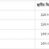 আজকের বাংলাদেশে জ্বালানি তেলের দাম ২০২২| Bangladesh fuel prices