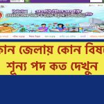 Ngi teletalk com bd Vacant list 2023