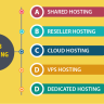 Types of web hosting and their differences